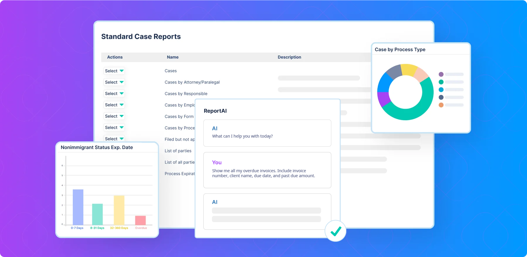 Practice Management Reporting Tools